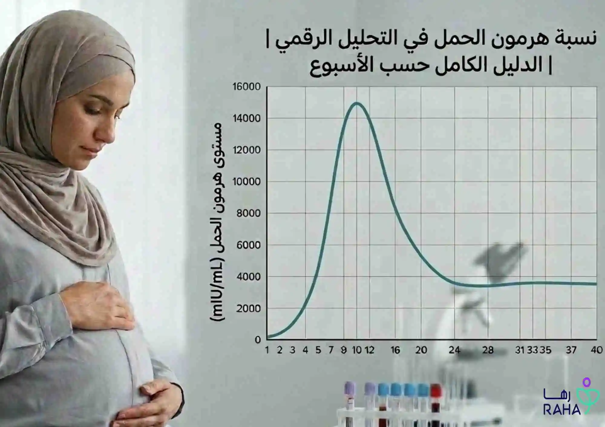 نسبة هرمون الحمل في التحليل الرقمي